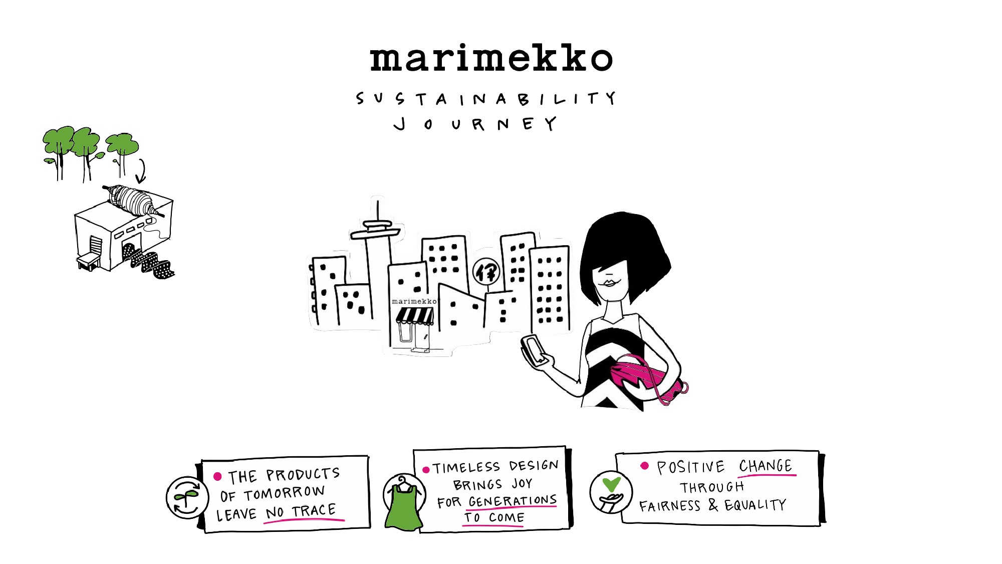 Marimekko's new sustainability strategy