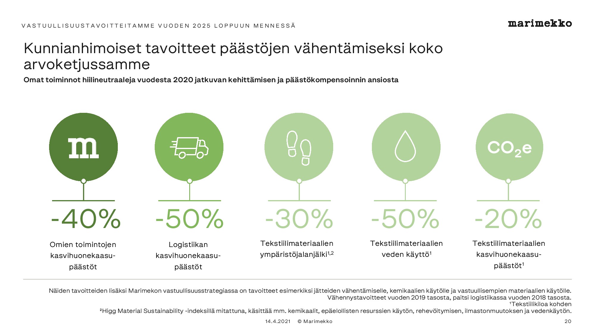 Yhtiökokous 2021 – AGM 2021