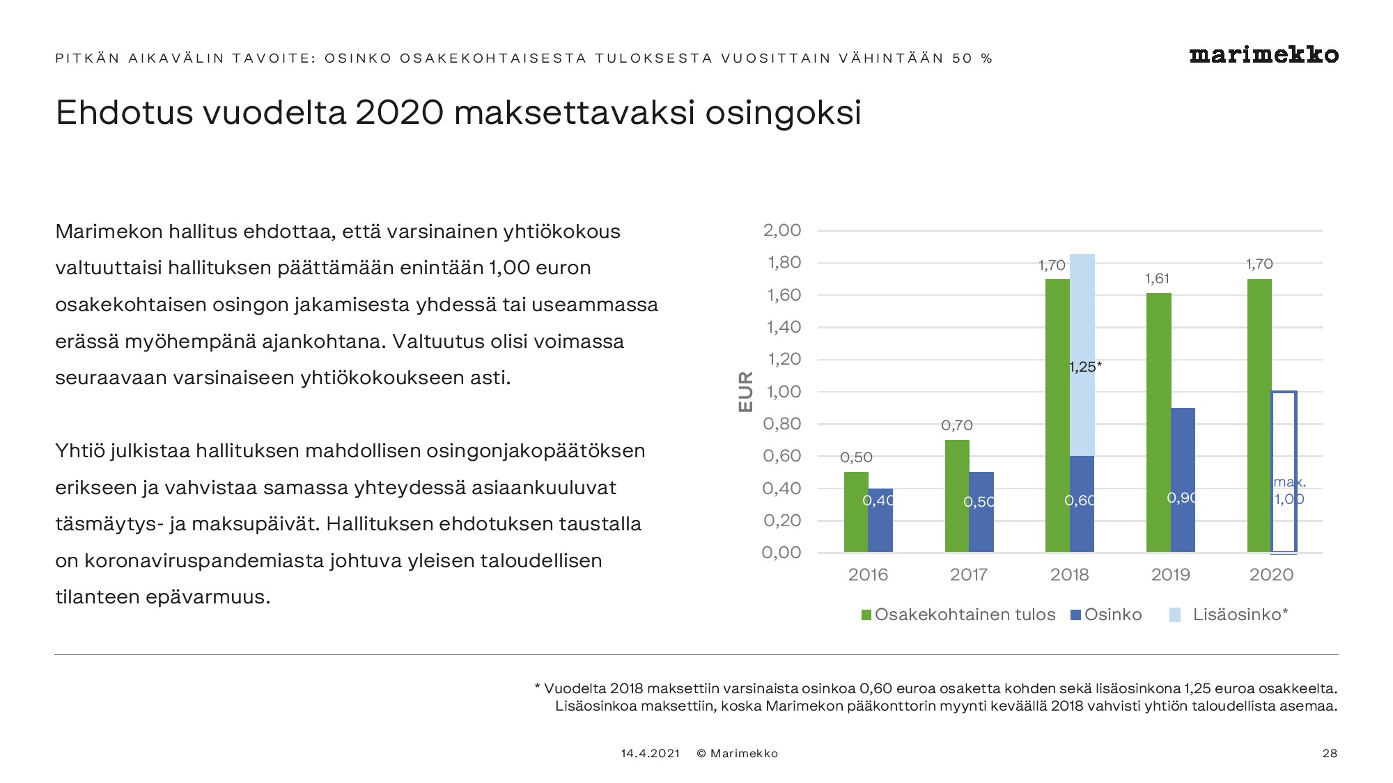 Yhtiökokous 2021 – AGM 2021